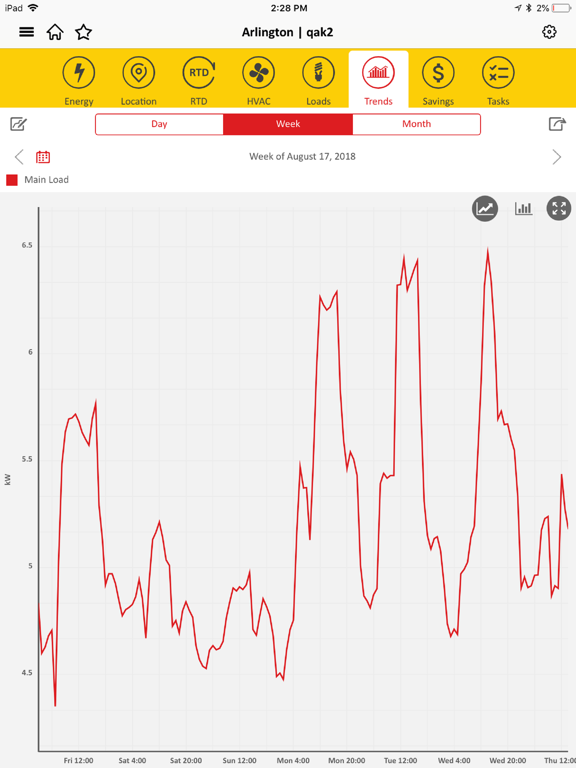 Shell Energy Inside iPad screenshot 3 - Business app