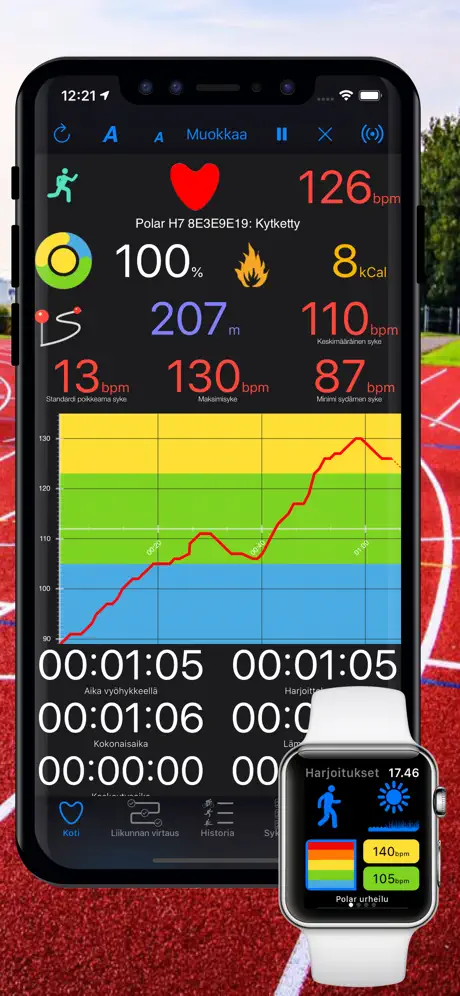 Cardio Zones.
