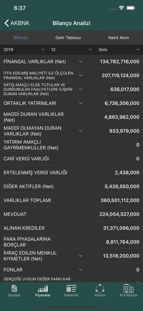 Osmanlı Aktif Trader