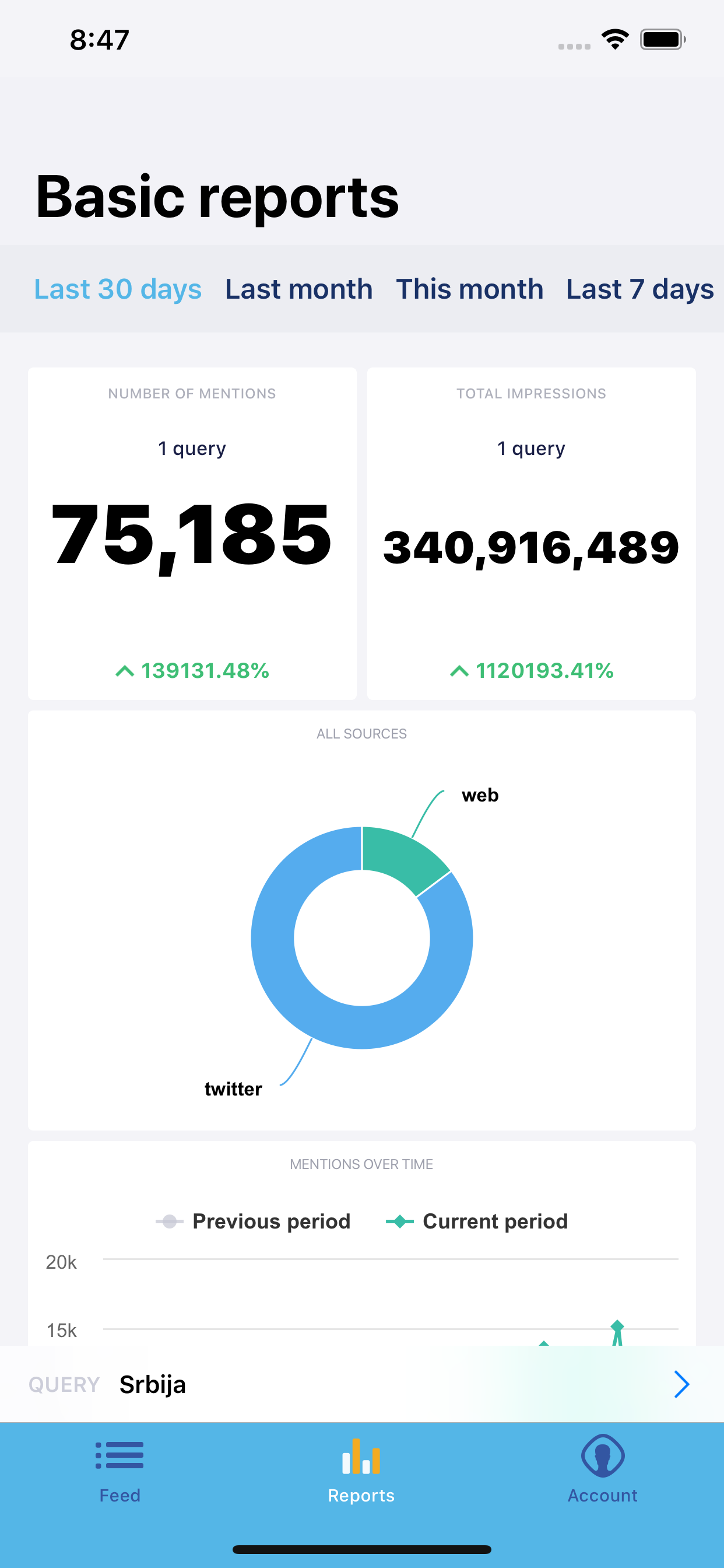 Buzz Monitor screenshot 2