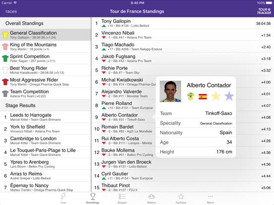 Tour Tracker Grand Tours iPad app afbeelding 2