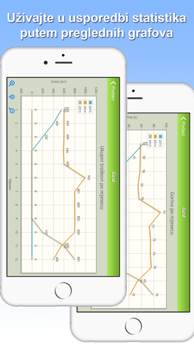 Potrošnja goriva Screenshot