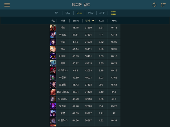 Screenshot #4 pour Builds Assist for LOL