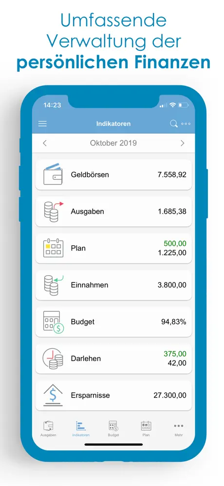 Budget - Persönliche Finanzen