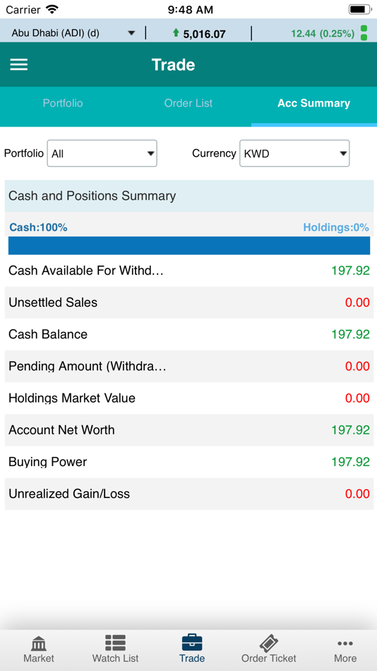 #2. Awsat Trader (GTN) (iOS) 由: KUWAIT AND MIDDLE EAST FINANCIAL INVESTMENT CO.