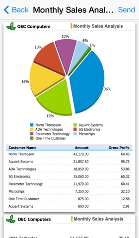 SAP Business Oneのおすすめ画像4