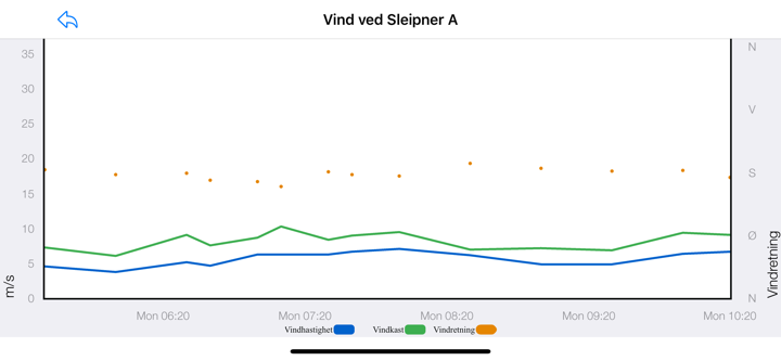 KystVær - Kystverket screenshot 4