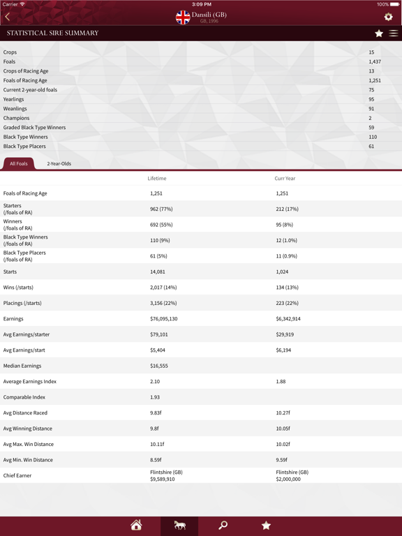 Global Stallions iPad screenshot 5 - Reference app