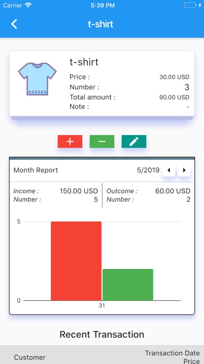 TShop - Shopkeeper Tool