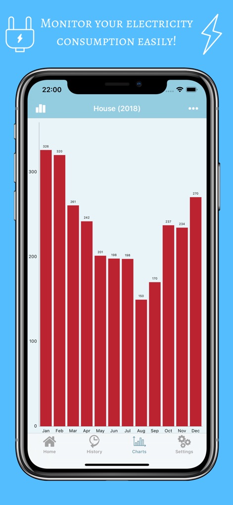 Electricity Meter Tracker - Utilities App | MWM