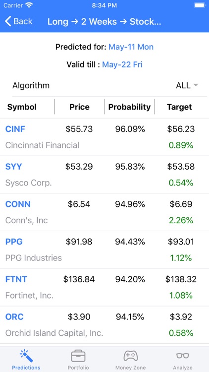 TINOIQ Stock Trading Ideas screenshot-3
