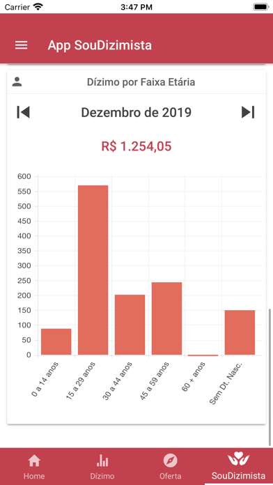 DÍZIMOFIEL – Gestão Paroquial Screenshot