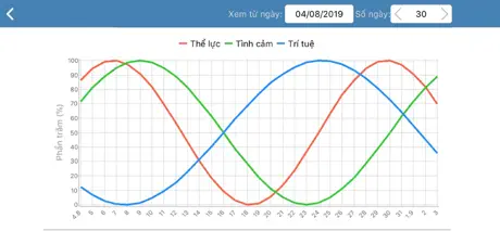 Tinh Toan Tien Tuoi