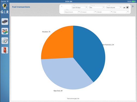 GIR W250 iPad screenshot 5 - Productivity app