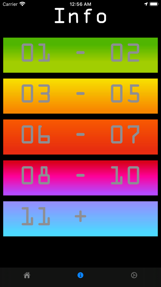 #2. UV Index by dnzh (iOS) Podle: Hassan Falou