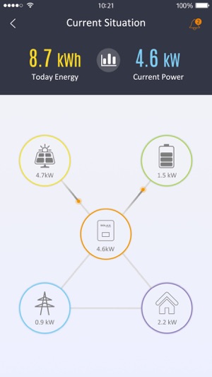 SolaxCloud(圖2)-速報App