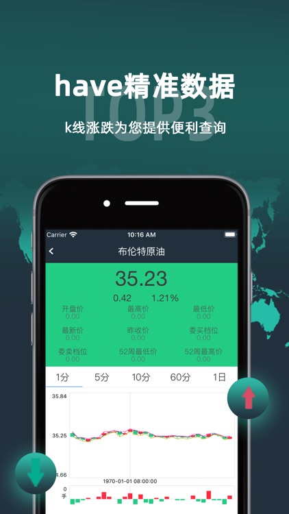 天骄期货-原油黄金贵金属行情宝 screenshot-4