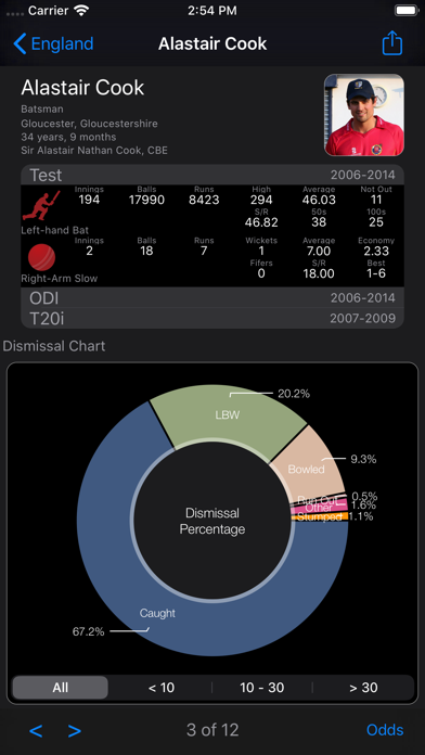 Screenshot #3 pour CricketStatsNow