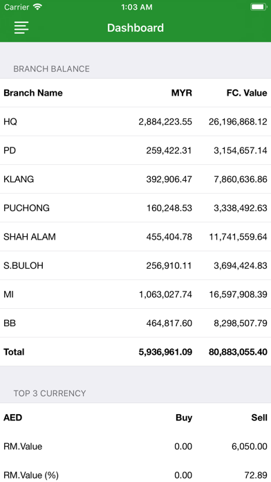 PST FOREX Screenshot 4 - AppWisp.com PST FOREX Screenshot 4 - AppWisp.com