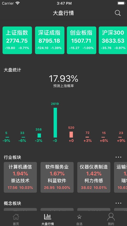 股票策略-数据行情股票专业辅助软件
