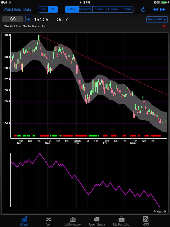 Screenshot #5 pour Gann 9