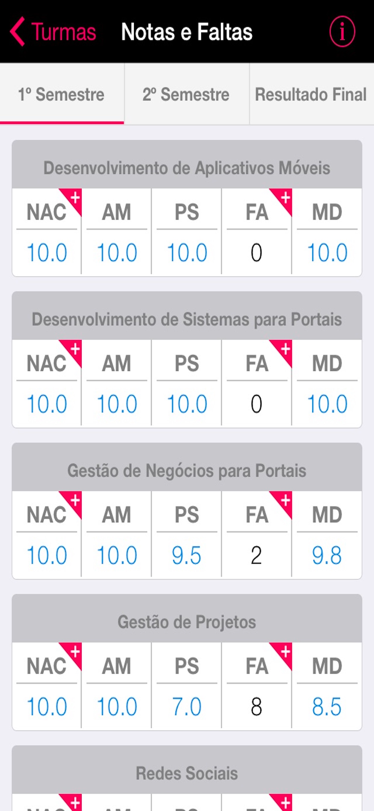 FIAPP