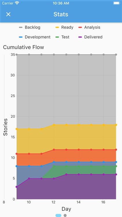 Kanban Simulator screenshot-5