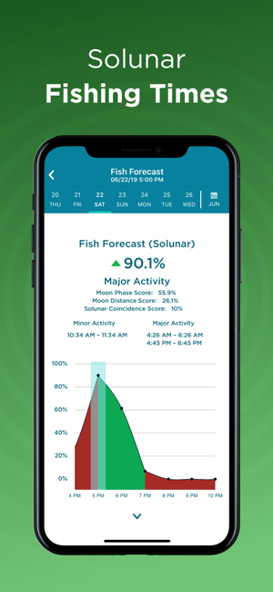 Bass Fishing Water Temperature Chart