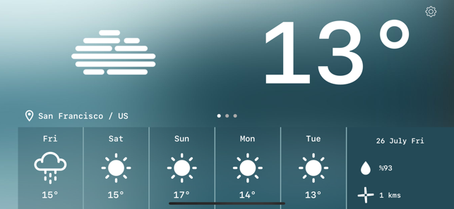 Hava Durumu - Günlük