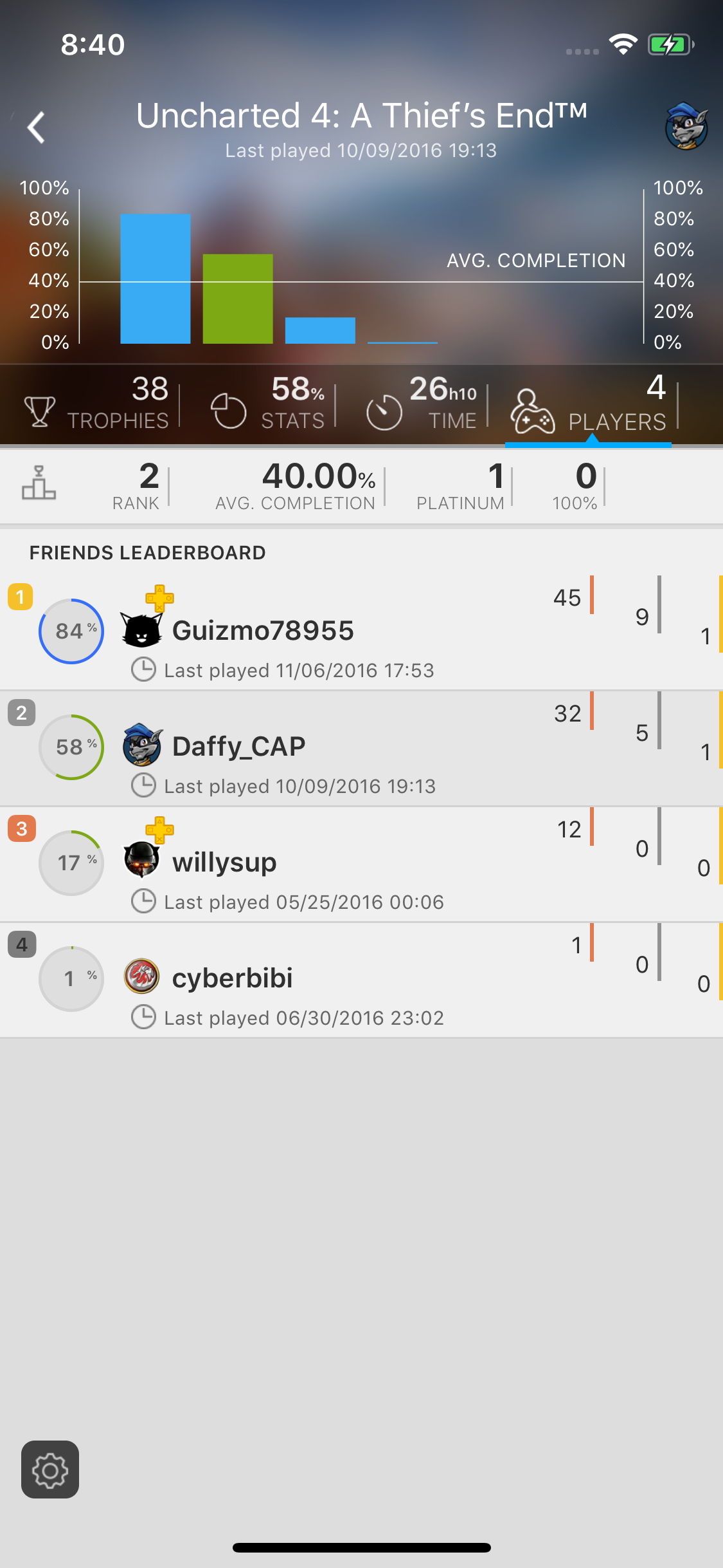 YaPSNapp: PSN App