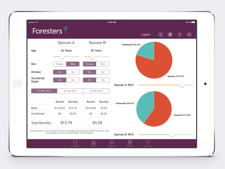 Foresters Debt Management