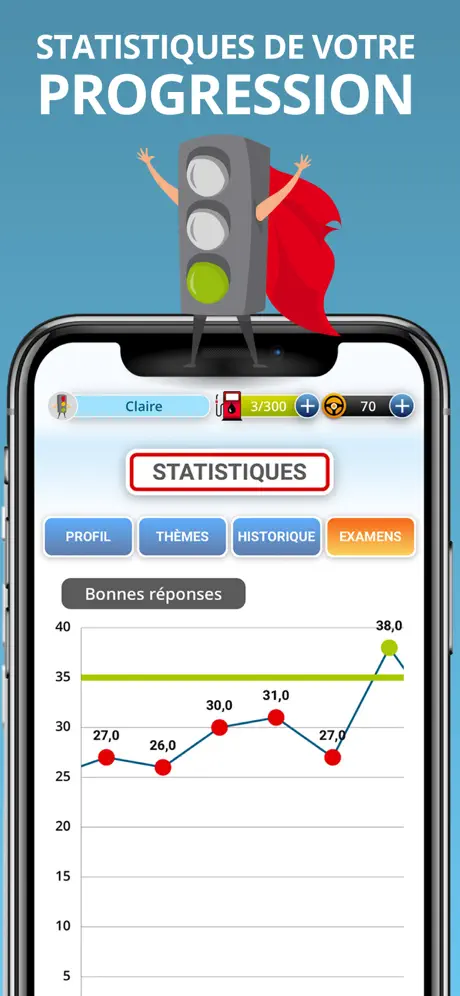 Code de la Route 2024.