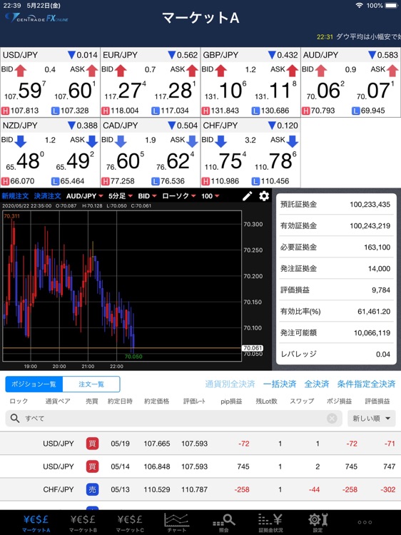 セントレードFXオンライン for iPad バーチャル