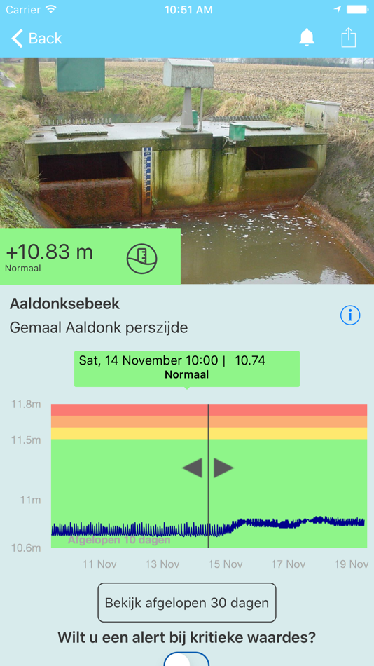 #2. WaterstandLimburg (iOS) 由: Waterschap Limburg