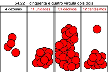 Place Value Chart