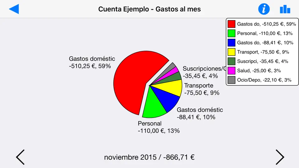 Captura de pantalla de Visual Budget en iPhone 1