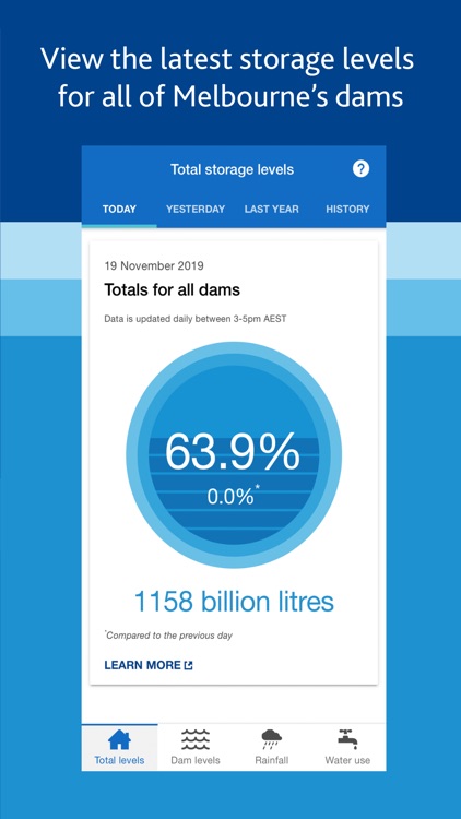 Melbourne's Water Storages