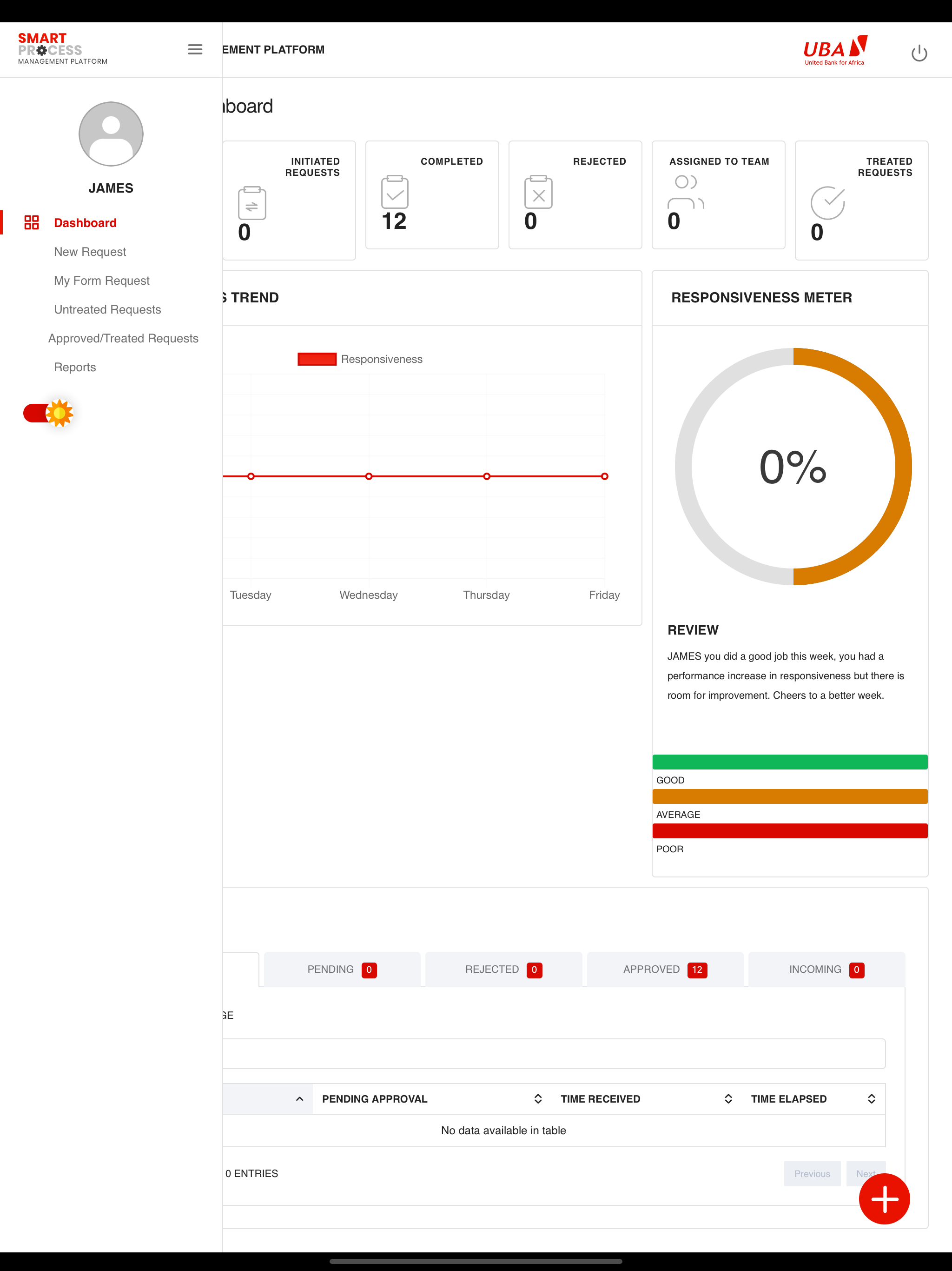 UBA Smart Process