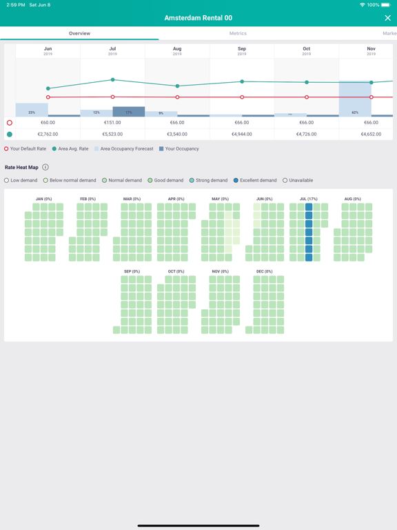 Rategenie iPad screenshot 7 - Productivity app
