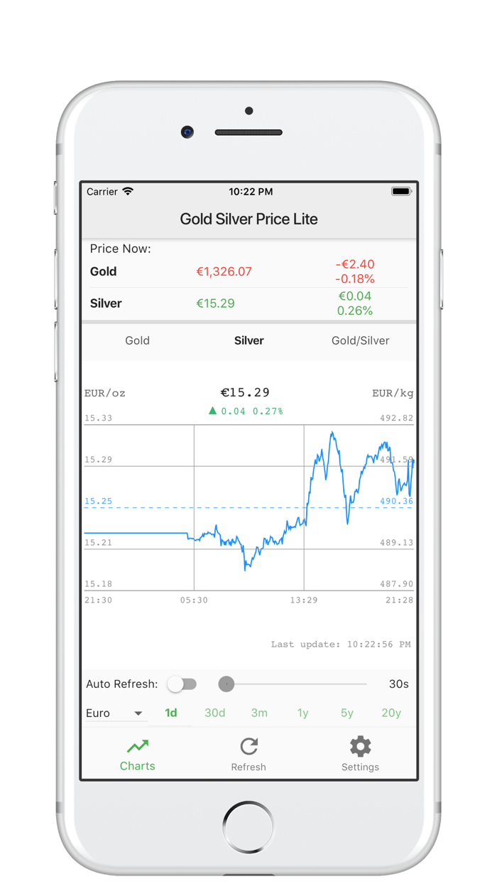 Lite Gold Silver Price