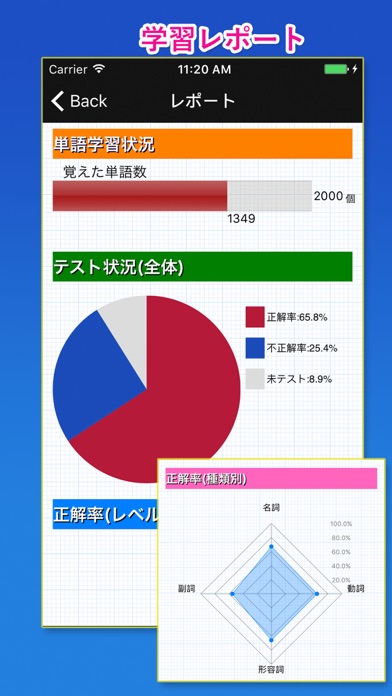 最重要英単語【発音版】for the TOEIC?TEST Screenshot