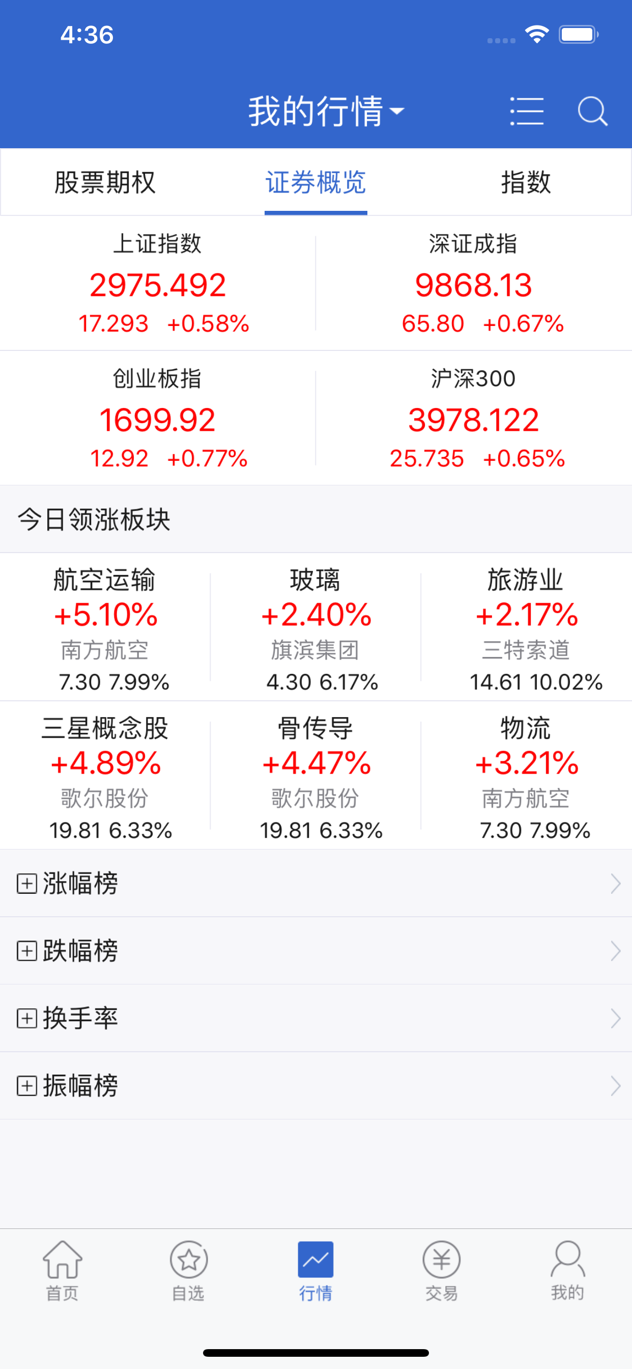 华西证券股票期权
