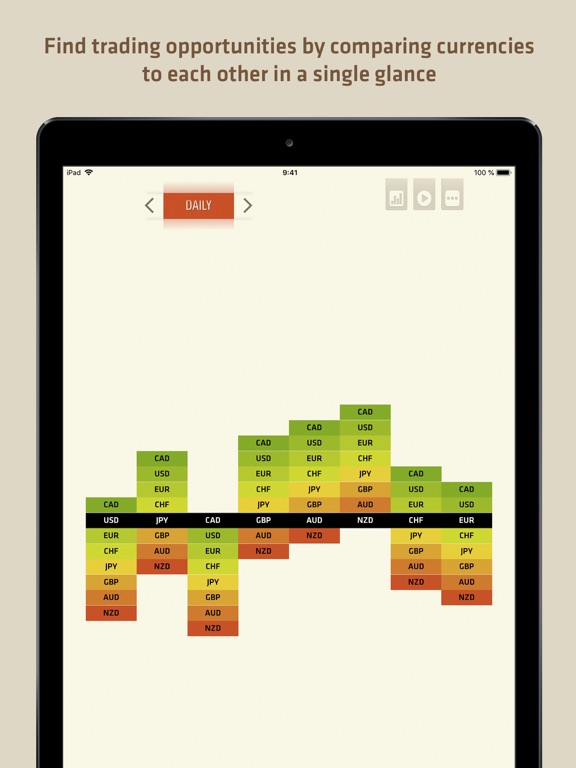 Screenshot #4 pour FX Meter