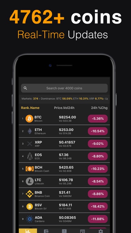 Rocket Crypto Market Cap