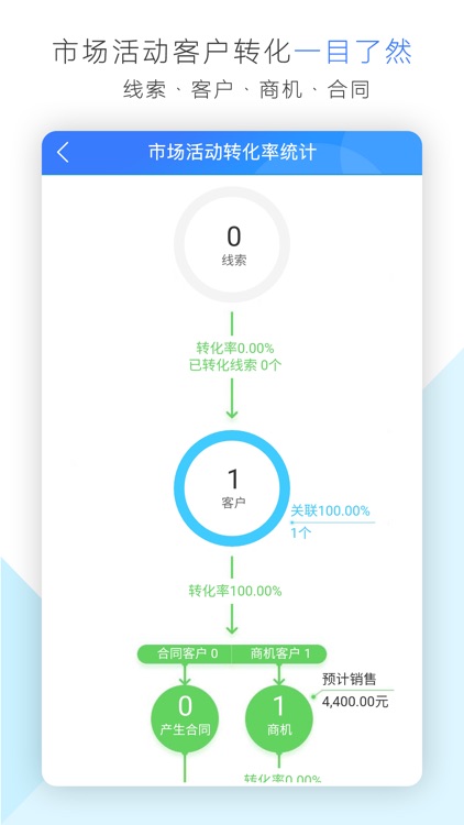 盖亚云CRM-专注B2B销售团队
