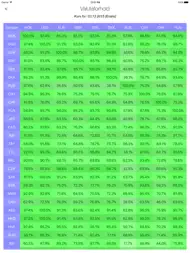 GetRate - Valutakurser ipad bilder 3