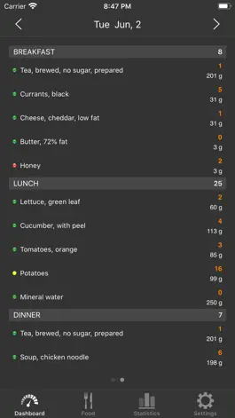 Game screenshot Low Carb (Kremlin) diet apk