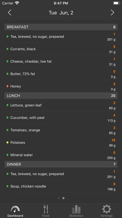 Low Carb (Kremlin) diet