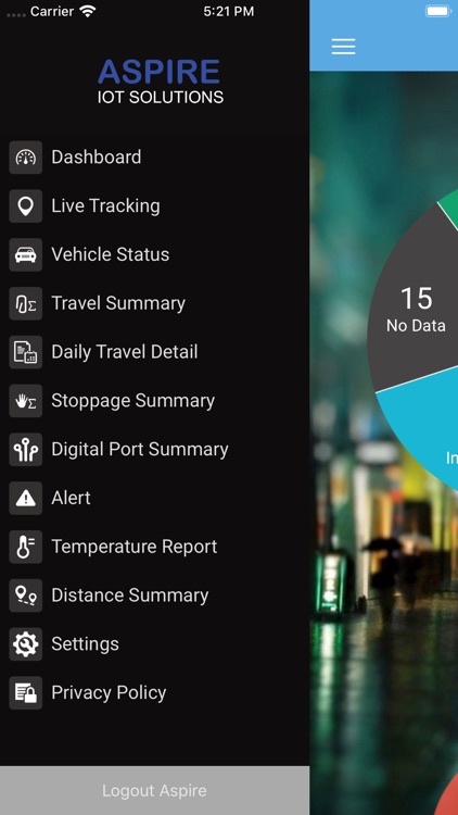 Aspire iot solutions