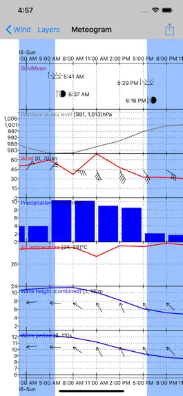 Game screenshot WeatherTrack GRIB apk